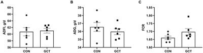Effects of dietary supplementation with microencapsulated Galla chinensis tannins on growth performance, antioxidant capacity, and lipid metabolism of young broiler chickens